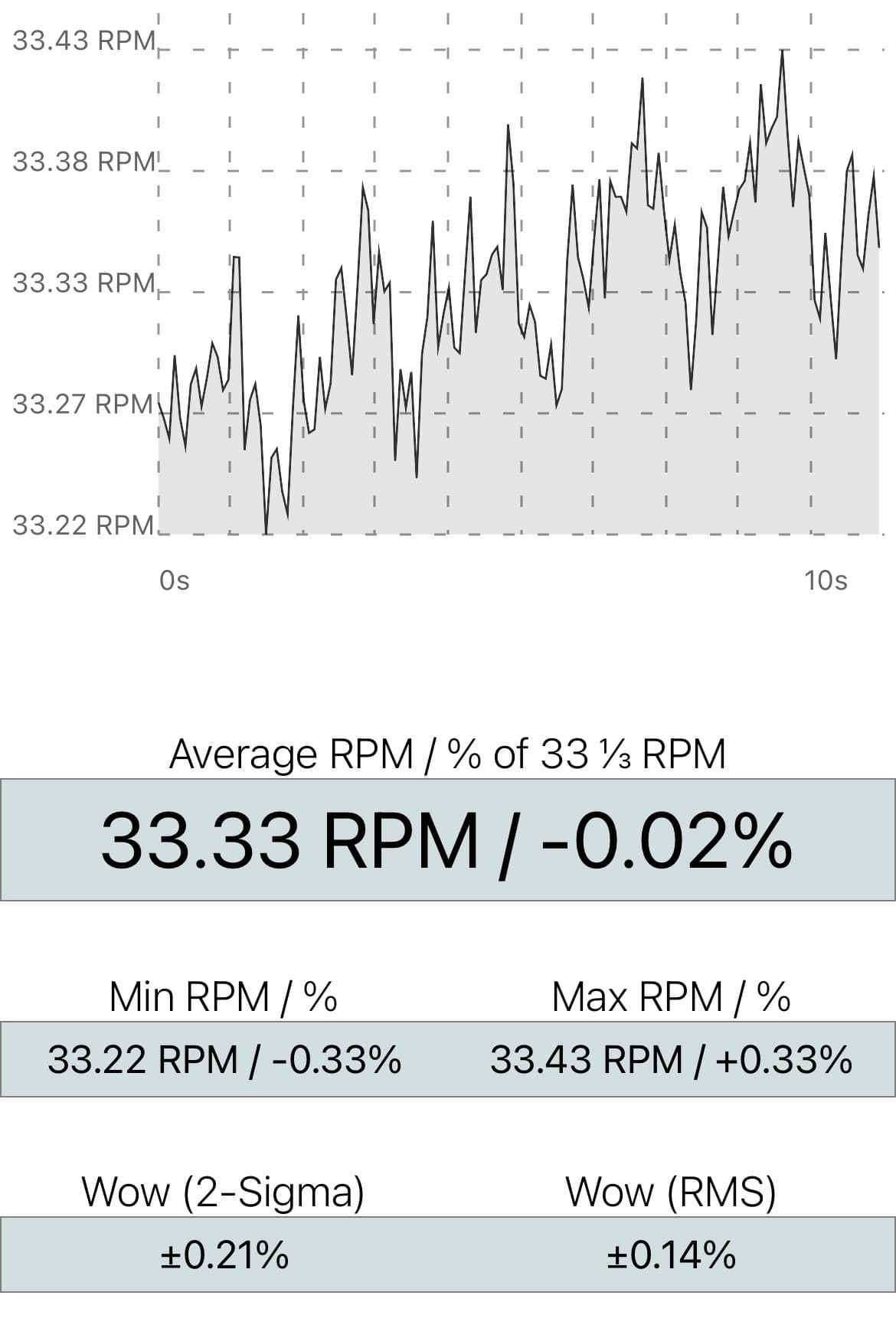 Bang & Olufsen Beogram 1202 bilde 14